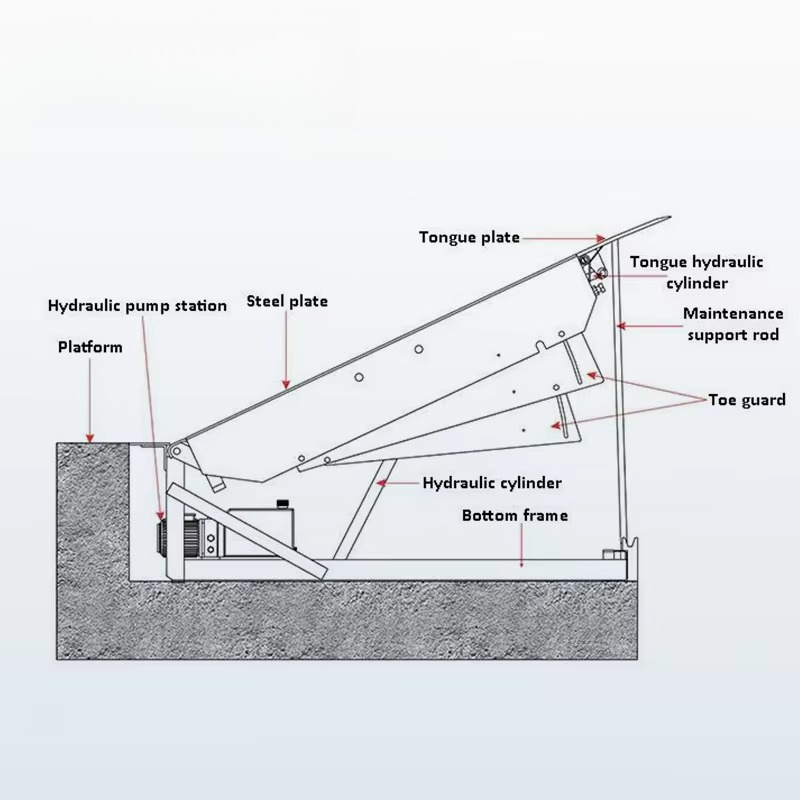 Hydraulic Dock Leveler Heavy D - Heavy Equipment Logistics ulasan dan harga